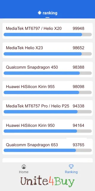 Huawei HiSilicon Kirin 955: Resultado de las puntuaciones de Antutu Benchmark