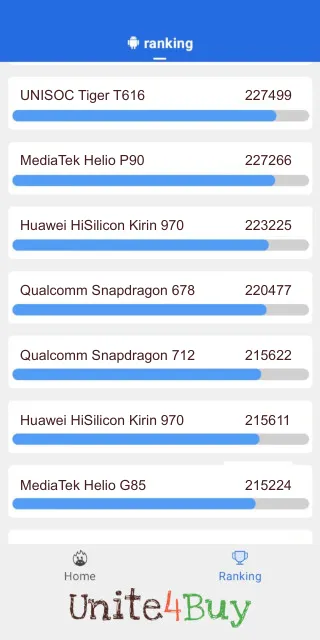 Qualcomm Snapdragon 678: Resultado de las puntuaciones de Antutu Benchmark