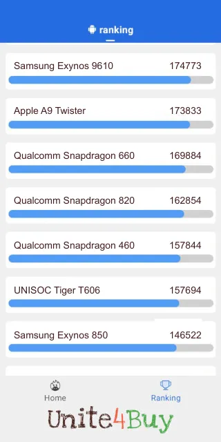Qualcomm Snapdragon 820 Antutu Benchmark score