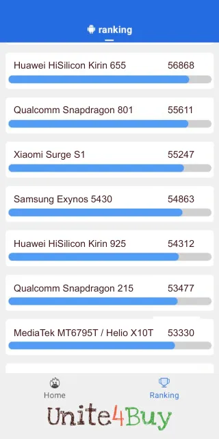 Samsung Exynos 5430: Resultado de las puntuaciones de Antutu Benchmark