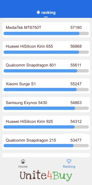 Xiaomi Surge S1: Resultado de las puntuaciones de Antutu Benchmark