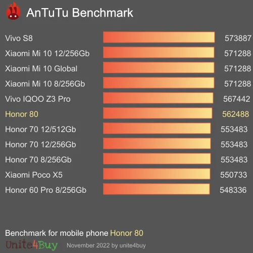 Honor 80 Antutu benchmark ranking