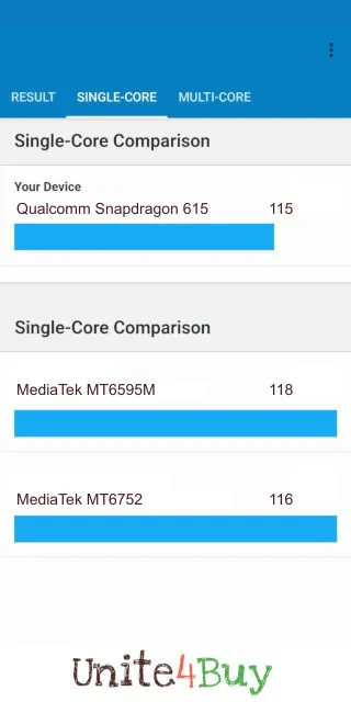 Qualcomm Snapdragon 615: Resultado de las puntuaciones de GeekBench Benchmark