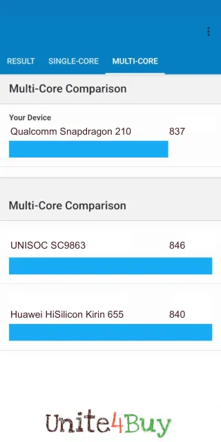 Qualcomm Snapdragon 210 Geekbench Benchmark score