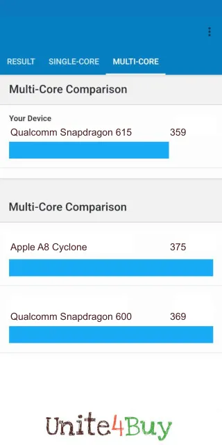 Qualcomm Snapdragon 615: Resultado de las puntuaciones de GeekBench Benchmark