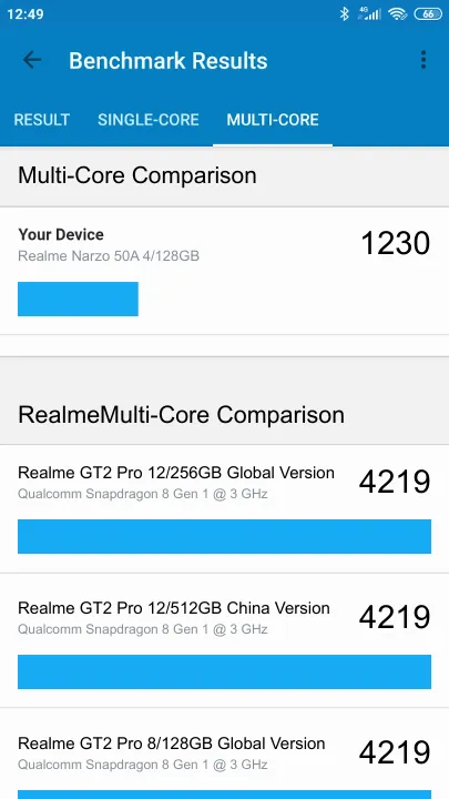 Realme Narzo 50A 4/128GB Geekbench benchmark ranking
