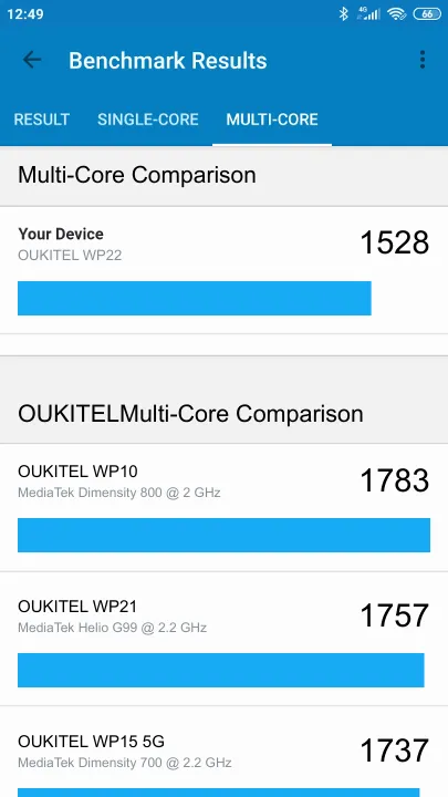 OUKITEL WP22 Geekbench benchmark score results