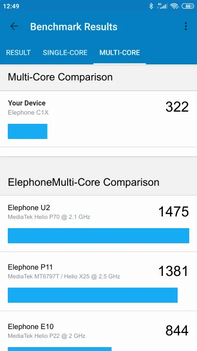 Elephone C1X Geekbench benchmark score results