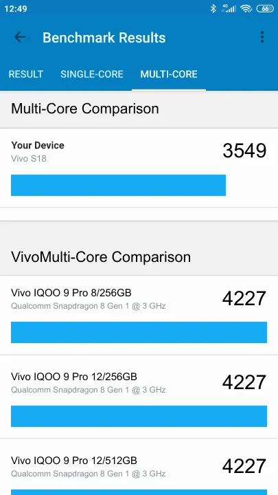 Vivo S18 Geekbench benchmark score results