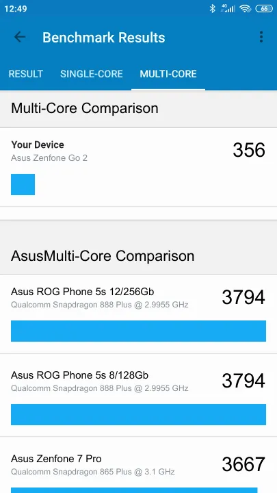 Asus Zenfone Go 2 Geekbench benchmark score results