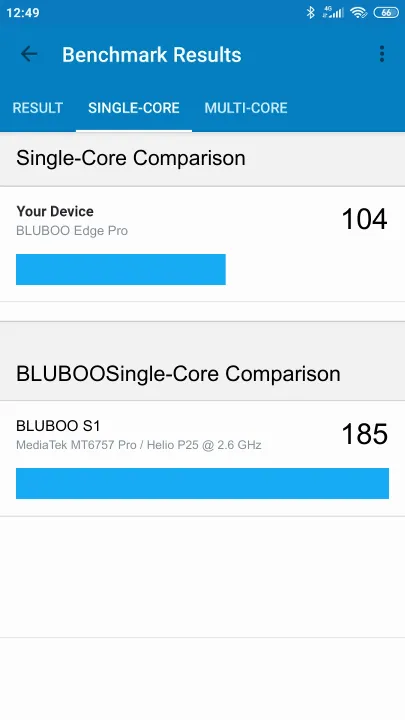 BLUBOO Edge Pro Geekbench benchmark score results