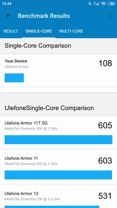 Ulefone Armor Geekbench benchmark ranking