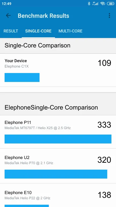 Elephone C1X Geekbench benchmark score results