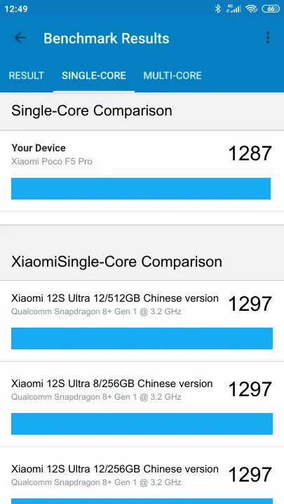 Xiaomi Poco F5 Pro 8/256GB Geekbench benchmark ranking