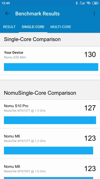 Nomu S30 Mini Geekbench benchmark score results