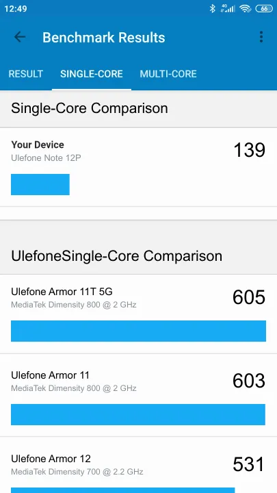 Ulefone Note 12P Geekbench benchmark score results