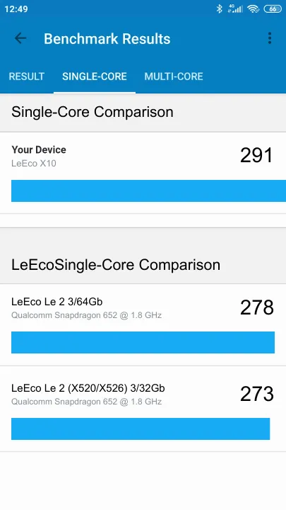 LeEco X10 Geekbench benchmark ranking