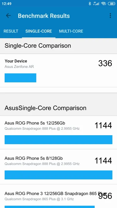 Asus Zenfone AR Geekbench benchmark ranking