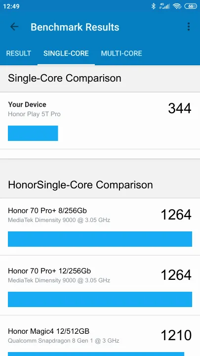 Honor Play 5T Pro Geekbench benchmark score results