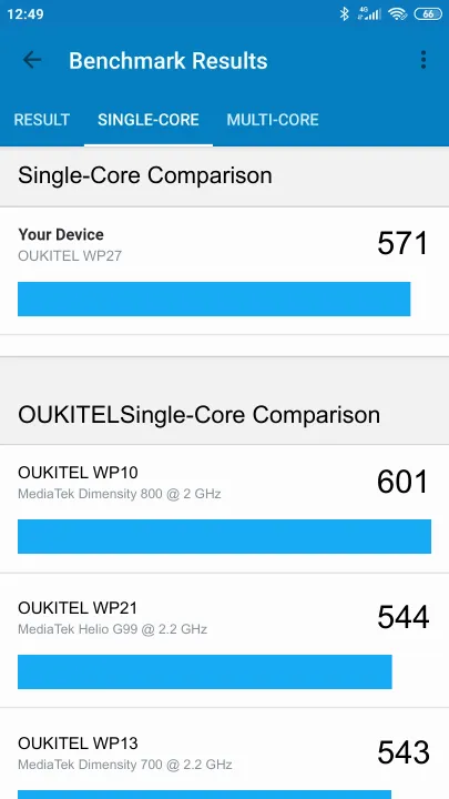 OUKITEL WP27 Geekbench benchmark score results
