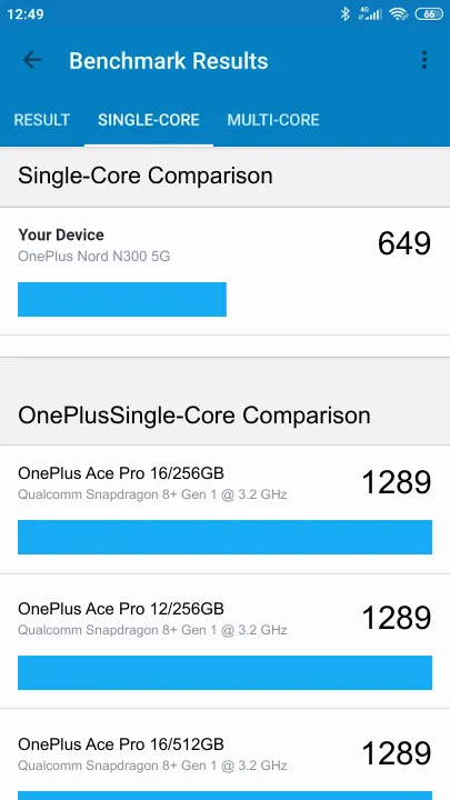 OnePlus Nord N300 5G Geekbench benchmark score results