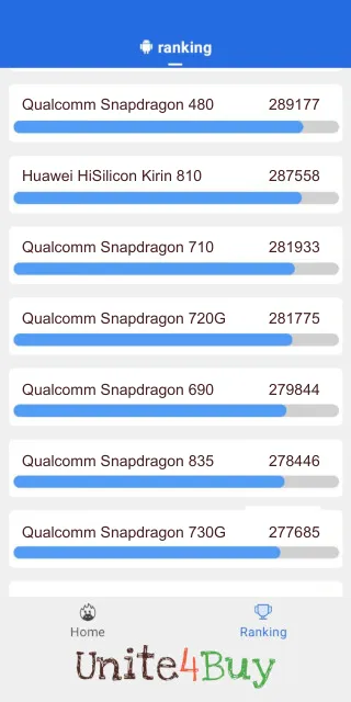 Qualcomm Snapdragon 720G AnTuTu Benchmark score