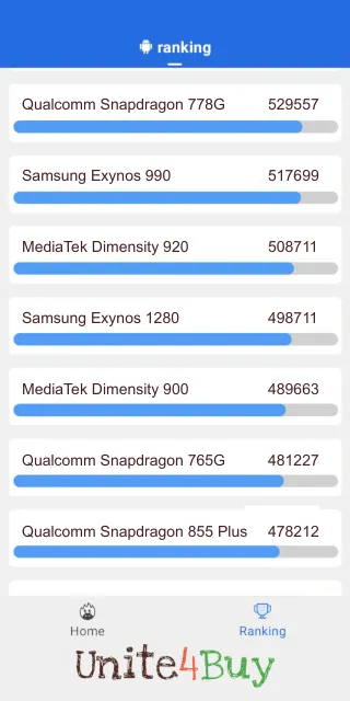 Samsung Exynos 1280 Antutu Benchmark score