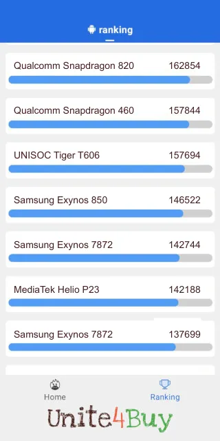 Samsung Exynos 850 Antutu Benchmark score