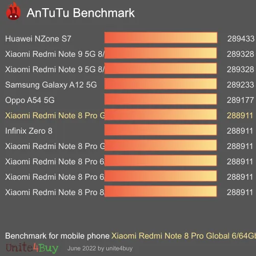Xiaomi Redmi Note 8 Pro Global 6/64Gb antutu benchmark punteggio (score)