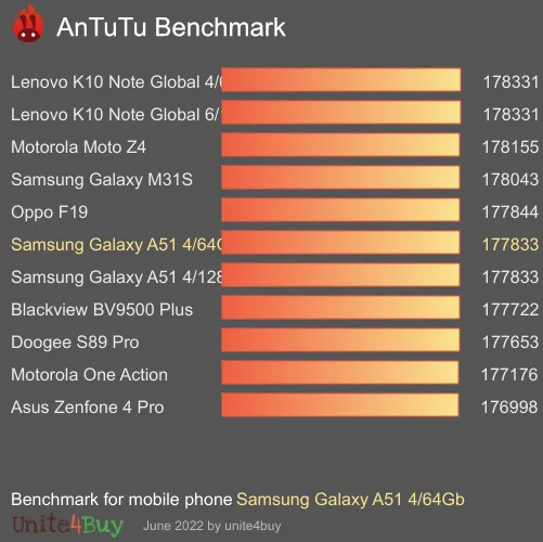 Samsung Galaxy A51 4/64Gb antutu benchmark punteggio (score)