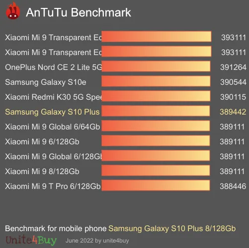 wyniki testów AnTuTu dla Samsung Galaxy S10 Plus 8/128Gb