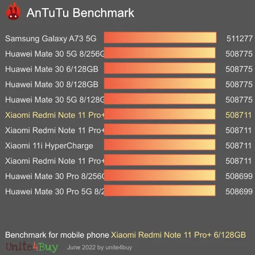 Xiaomi Redmi Note 11 Pro+ 6/128GB antutu benchmark punteggio (score)