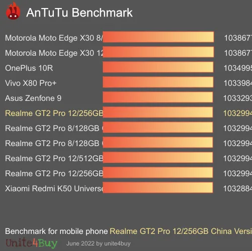Realme GT2 Pro 12/256GB China Version antutu benchmark punteggio (score)