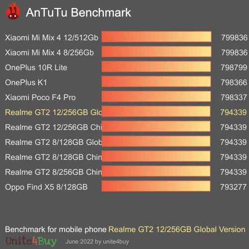 Realme GT2 12/256GB Global Version antutu benchmark punteggio (score)