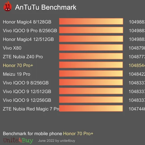 Honor 70 Pro+ 8/256Gb Global Version antutu benchmark punteggio (score)