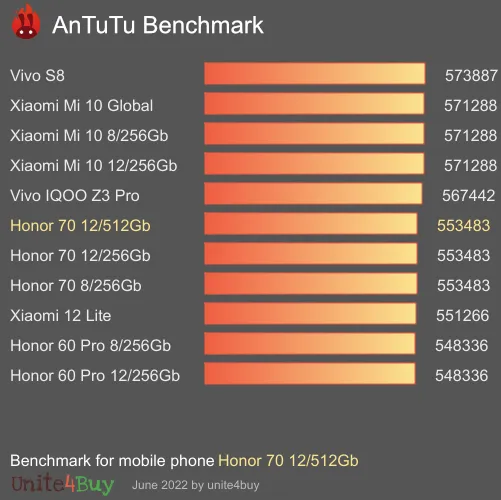 Honor 70 12/512Gb antutu benchmark punteggio (score)