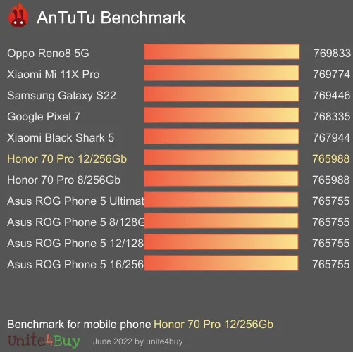 Honor 70 Pro 12/256Gb Antutu benchmark résultats, score de test