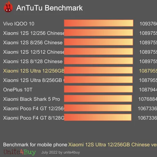 wyniki testów AnTuTu dla Xiaomi 12S Ultra 12/256GB Chinese version