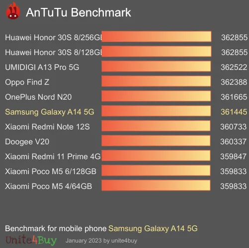 Samsung Galaxy A14 5G antutu benchmark punteggio (score)