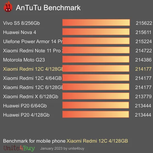 wyniki testów AnTuTu dla Xiaomi Redmi 12C 4/128GB