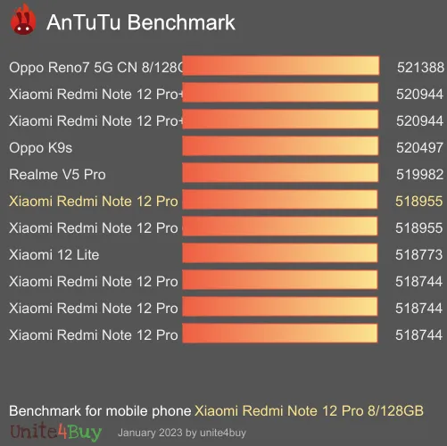wyniki testów AnTuTu dla Xiaomi Redmi Note 12 Pro 8/128GB