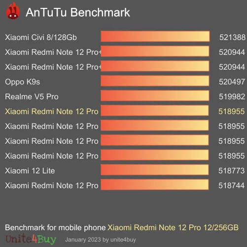 wyniki testów AnTuTu dla Xiaomi Redmi Note 12 Pro 12/256GB