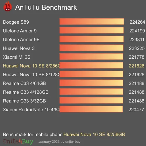Huawei Nova 10 SE 8/256GB antutu benchmark punteggio (score)
