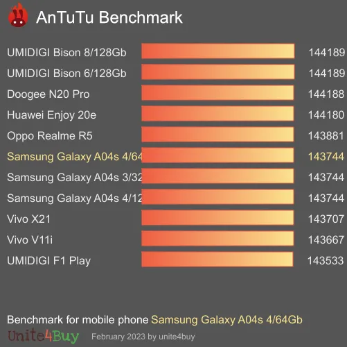 Samsung Galaxy A04s 4/64Gb antutu benchmark punteggio (score)