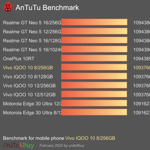 Vivo IQOO 10 8/256GB antutu benchmark punteggio (score)