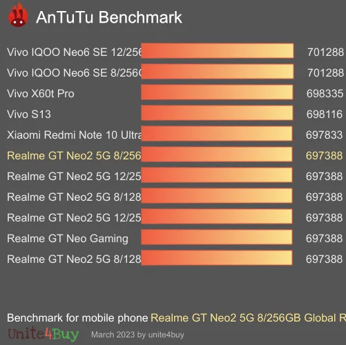 wyniki testów AnTuTu dla Realme GT Neo2 5G 8/256GB Global ROM