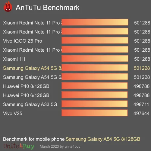 Samsung Galaxy A54 5G 8/128GB antutu benchmark punteggio (score)