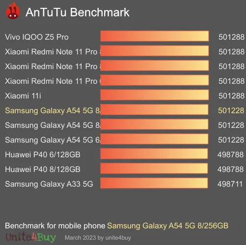wyniki testów AnTuTu dla Samsung Galaxy A54 5G 8/256GB