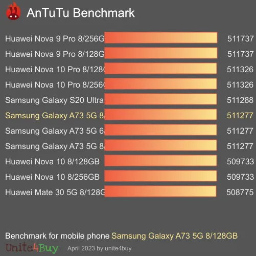 Samsung Galaxy A73 5G 8/128GB antutu benchmark punteggio (score)