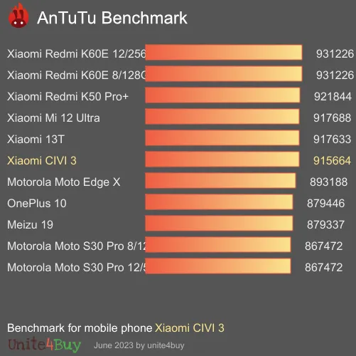 Xiaomi CIVI 3 antutu benchmark punteggio (score)